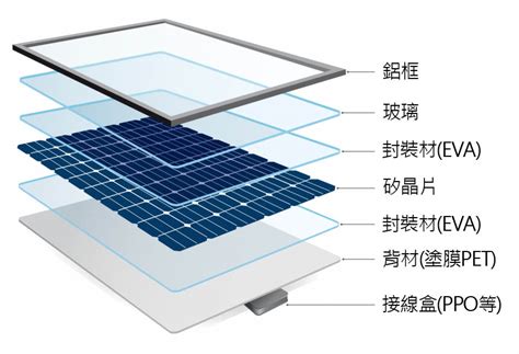 太陽能板 構造|太陽能板的成分與結構專家意見